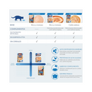 Churu Stew Gatos Variedades - Pack de 8 | Snack Cremoso y Nutritivo-7