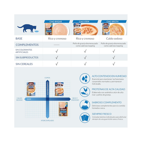 Churu Stew Gatos Variedades - Pack de 8 | Snack Cremoso y Nutritivo