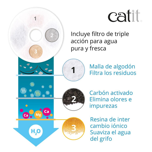 Fuente Bebedera Catit Flower Fountain de Acero Inoxidable 3 Litros